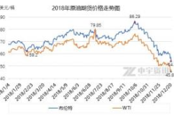 国内原油价格最新消息,涨跌互现，市场波动加剧