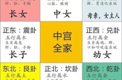 最详细的八卦空间方位全解（2020最新图解版）25/6/22八卦图