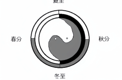 用二十一张图搞清楚最准确正规的八卦图！？