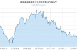 人民币汇率走势,趋势分析与未来展望