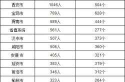 陕西省公务员职位表,岗位分布与报考指南