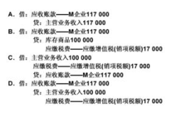 销售商品会计分录,销售商品会计分录解析与应用