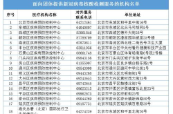 北京核酸检测机构造假,揭露数据失真背后的防疫危机