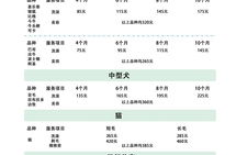 宠物美容价格表,品质与服务的完美融合