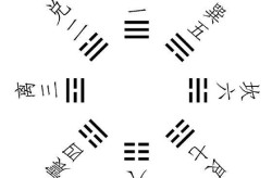 先天八卦与后天八卦图解