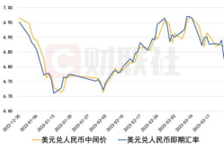 即期汇率,市场动态下的货币价值透视