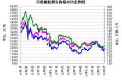 天然橡胶期货,天然橡胶期货市场动态解析与投资策略